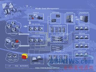 IBM媒體資產管理系統與計算機系統集成在電腦商情在線中的應用