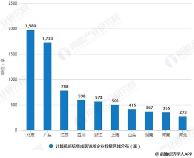 2018年中國計算機系統集成行業市場現狀與趨勢分析 企業信息化建設推動TCO發展