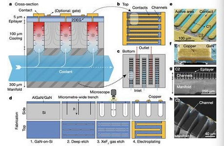 揮別傳統(tǒng) 電子冷卻新時(shí)代開啟，首個(gè)微芯片內(nèi)集成液體冷卻系統(tǒng)問世