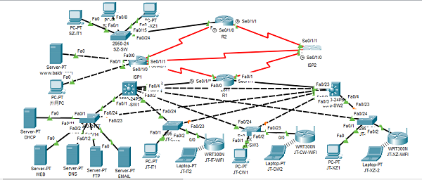 “智聯未來，匠心集成”——大數據與計算機學院第二屆網絡工程與系統集成設計大賽圓滿落幕