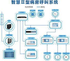 快速施工必備 機電智能化病房呼叫管理系統簡明布線圖解析