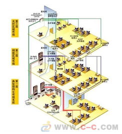 東莞綜合布線、網絡工程與系統集成 構建高效智能化的機電系統