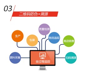 食品防偽溯源系統(tǒng) 計算機網(wǎng)絡(luò)工程服務(wù)構(gòu)筑食品安全防線